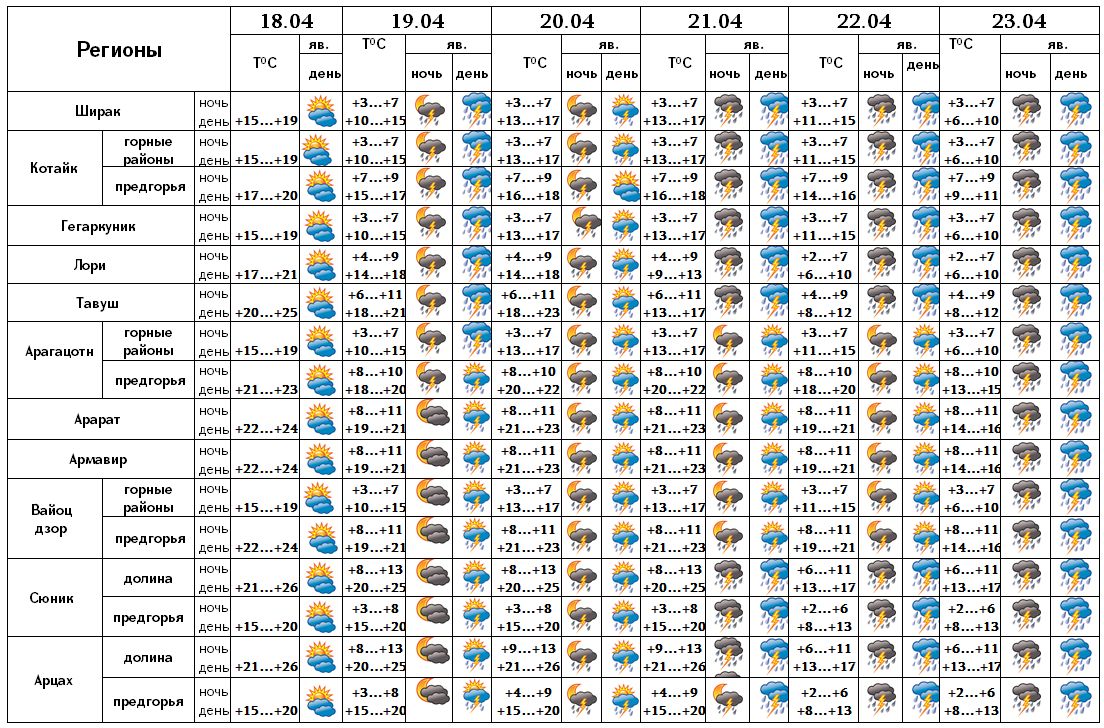 Какая погода была в апреле 23 года