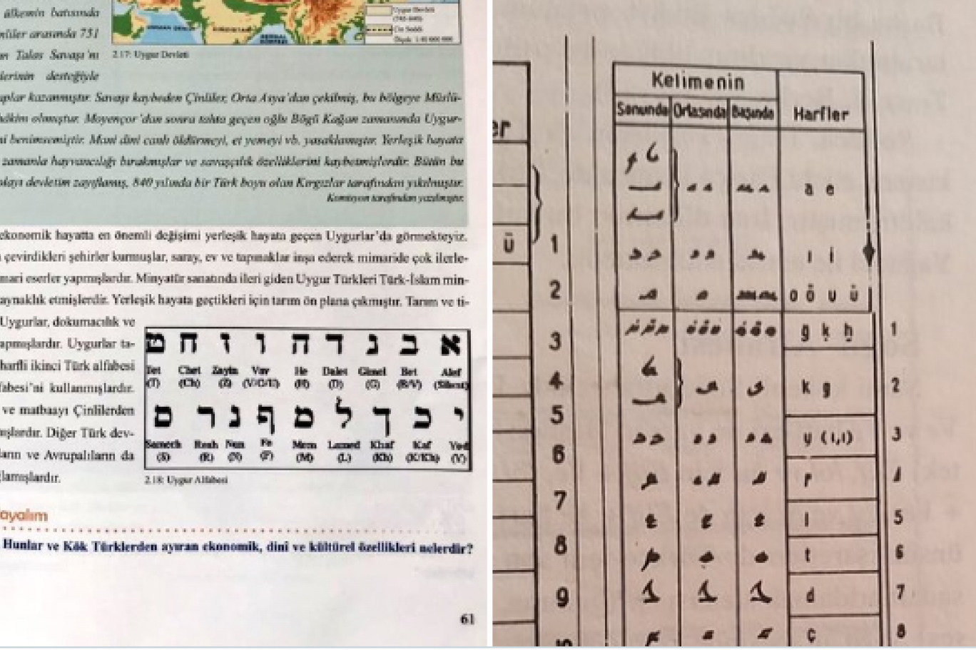 Թուրքիայում Իսրայելի պետական լեզվի այբուբենը աշակերտներին ներկայացվել է որպես թյուրքական լեզվի՝ ույղուրերենի այբուբեն
