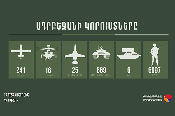 241 БПЛА, 16 вертолетов, 25 самолетов - потери противника