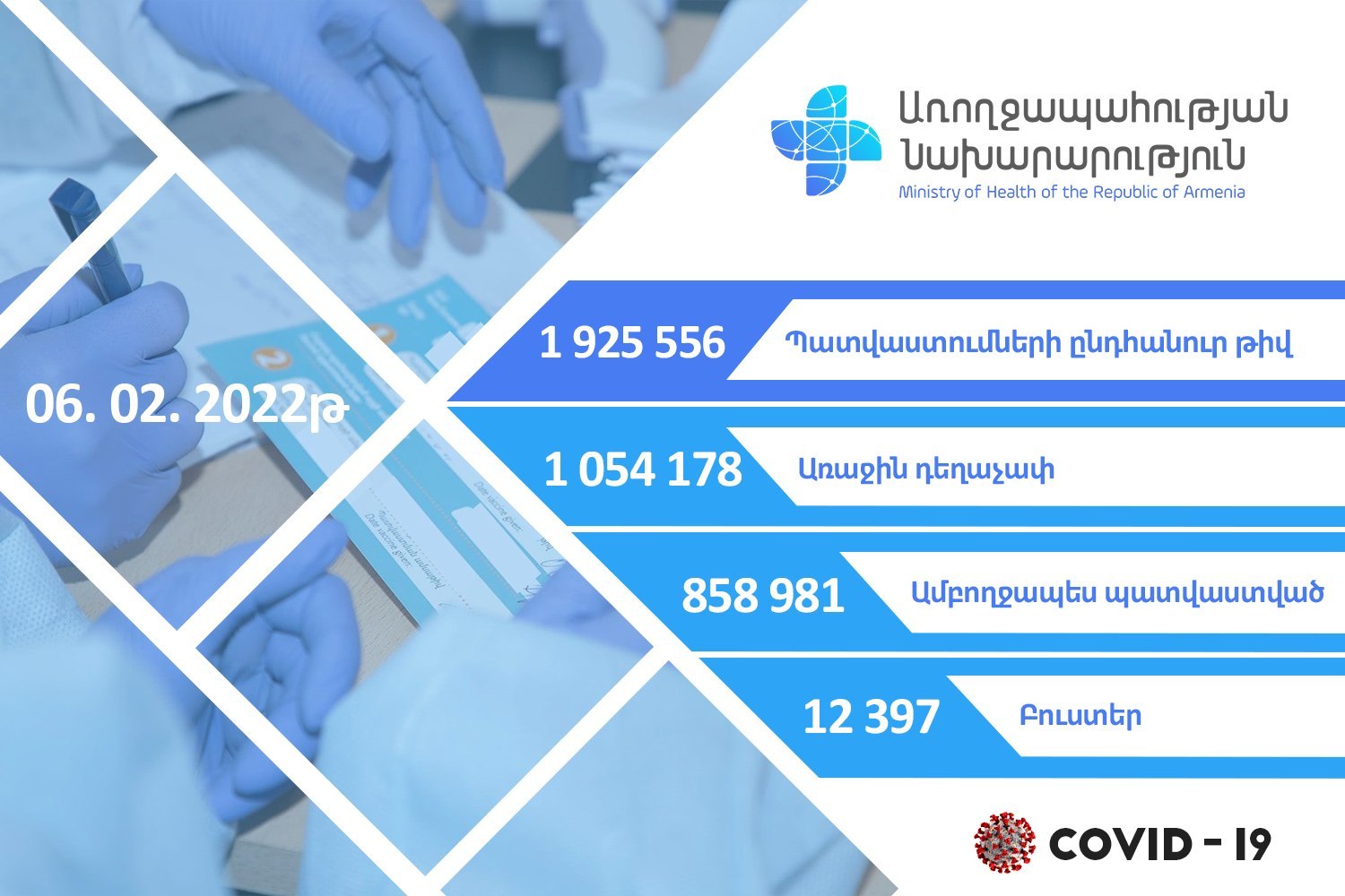 ՀՀ-ում Covid-19-ի դեմ 1 925  556 պատվաստում՝ փետրվարի 6-ի դրությամբ 