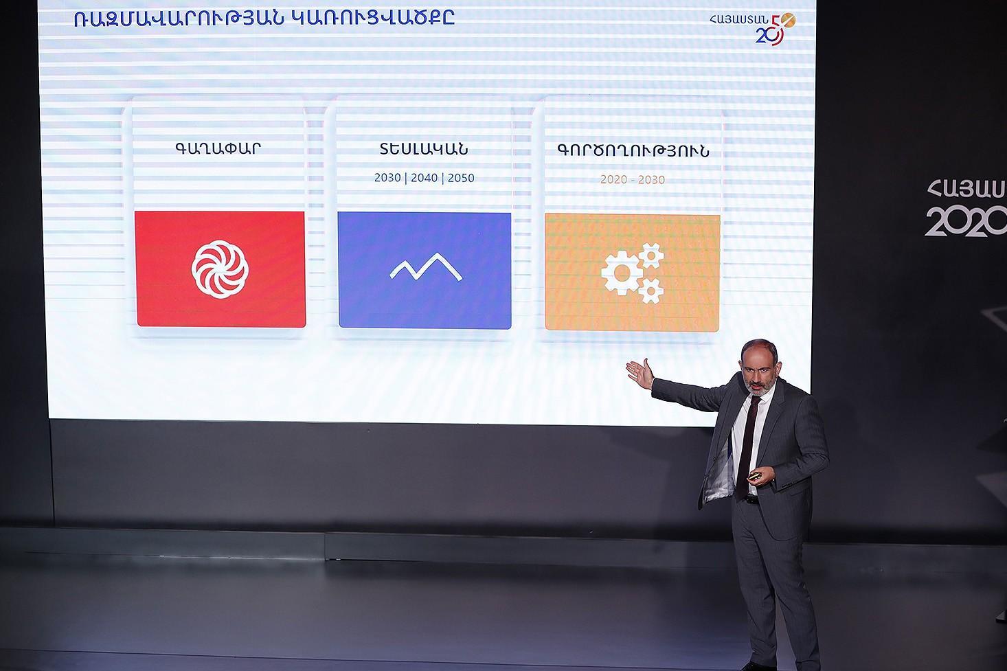 Никол Пашинян представил Стратегию трансформации Армении