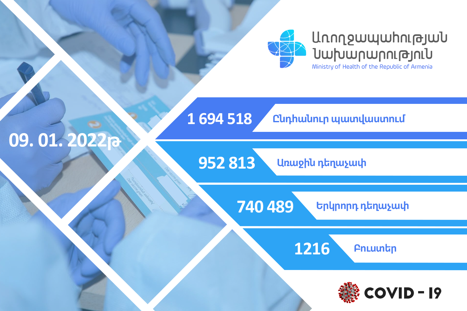 ՀՀ-ում կատարվել է 1216 բուստեր պատվաստում